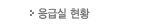 응급실 현황